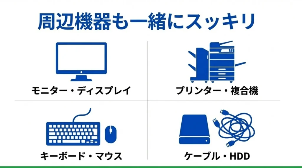 回収対象の周辺機器:モニター、プリンター、キーボード、マウス、ケーブル、HDD