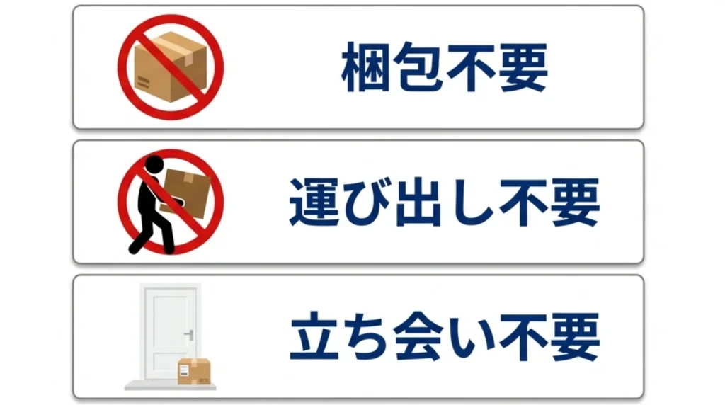 梱包不要、運び出し不要、立ち会い不要の3つのメリット